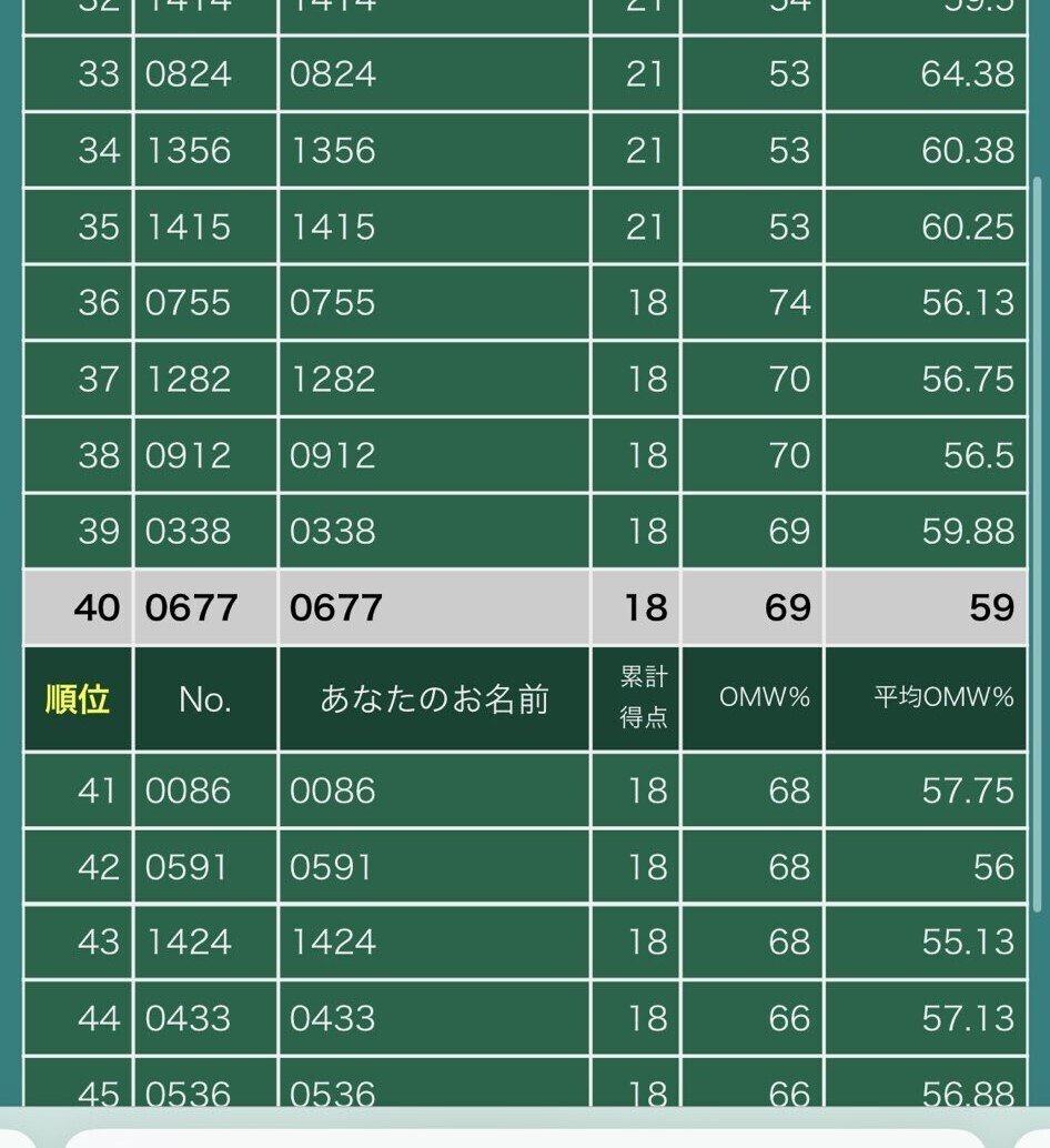 ワンピカード 愛知cs 6-2 40位 高パワー型白ひげ｜soldkou
