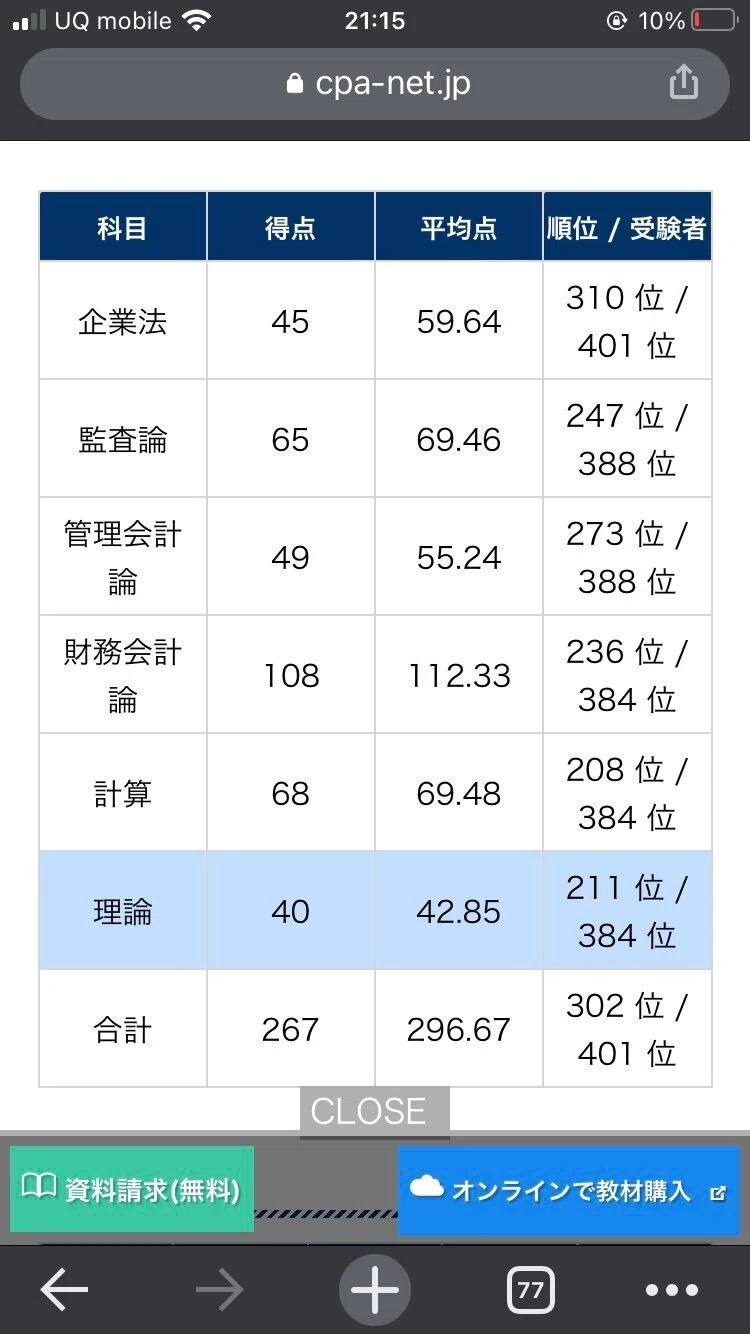 12月短答53%から5月短答82%で合格するためにやったこと｜がぶがぶ