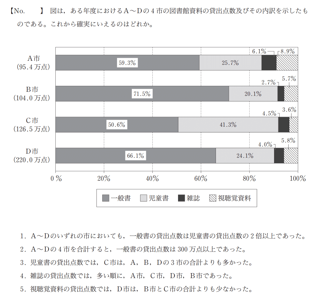 警視庁 東京消防庁 採用試験 問題集 過去問 - その他