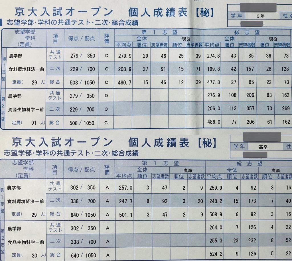数弱(全弱？)宅浪生の京大秋模試祭り｜相同の京大生