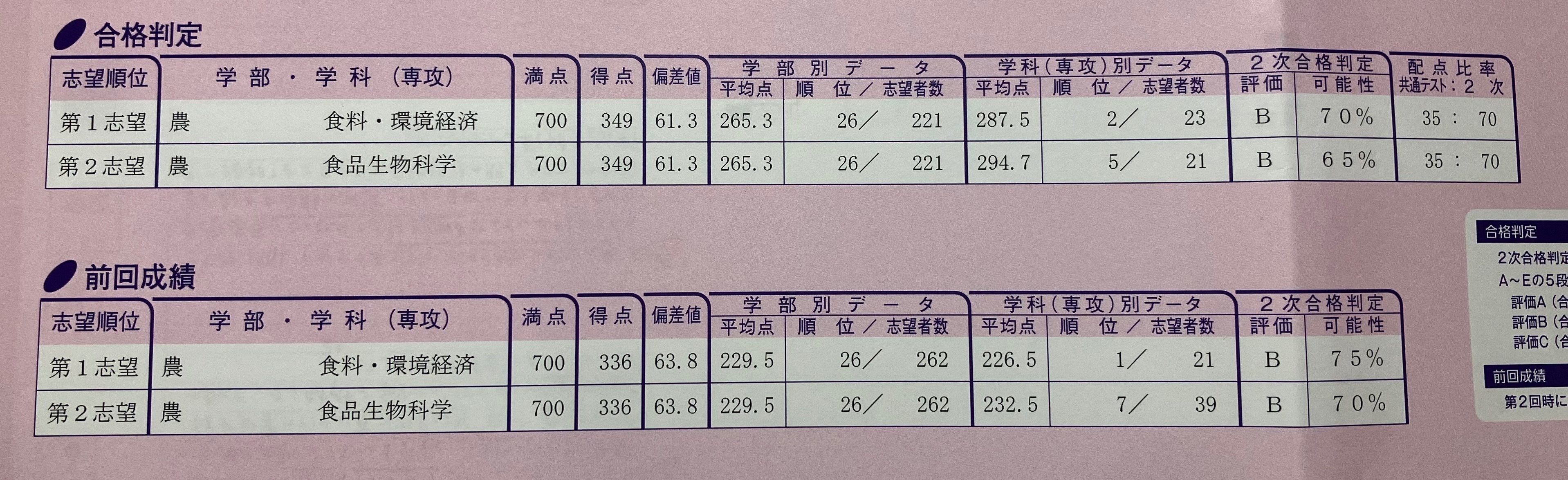 第２回京大入試実戦　2022 11月 加藤純一浪 on X: 