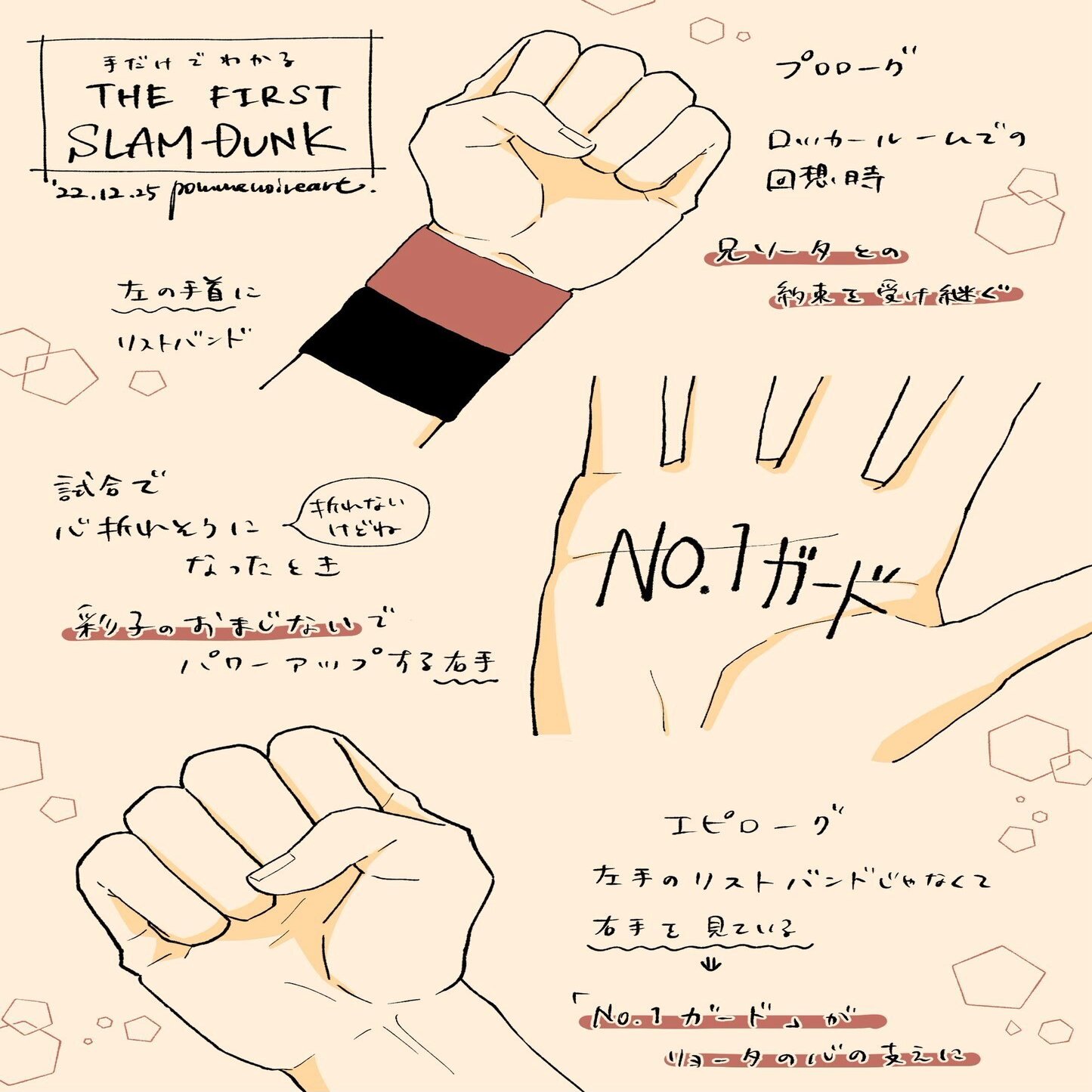 ネタバレ注意 第ゼロ感 歌詞考察から見るthe First Slam Dunk自分用メモ さそり Note