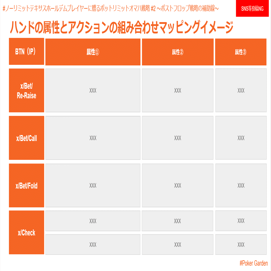 ノーリミットテキサスホールデムプリフロップに贈るポットリミットオマハ戦略 2 ポストフロップ戦略の補助線 ヒルマㅣpoker Garden Note
