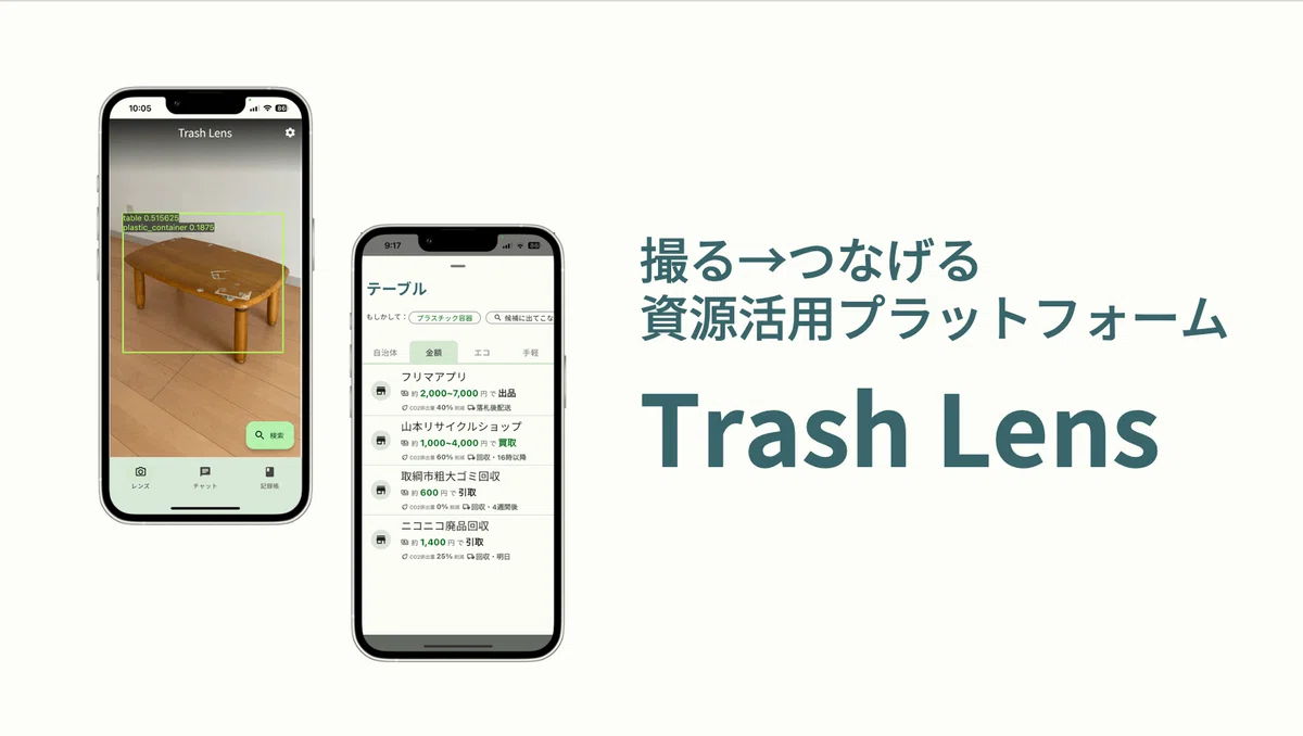 Trash Lensと私について（中高時代）｜山本虎太郎 ｜Trash Lens