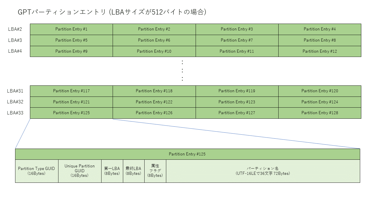 2種類のパーティション ProX XZF-MID-M32 ZCase Flip-Ready Midas M32 Retracting Hydraulic