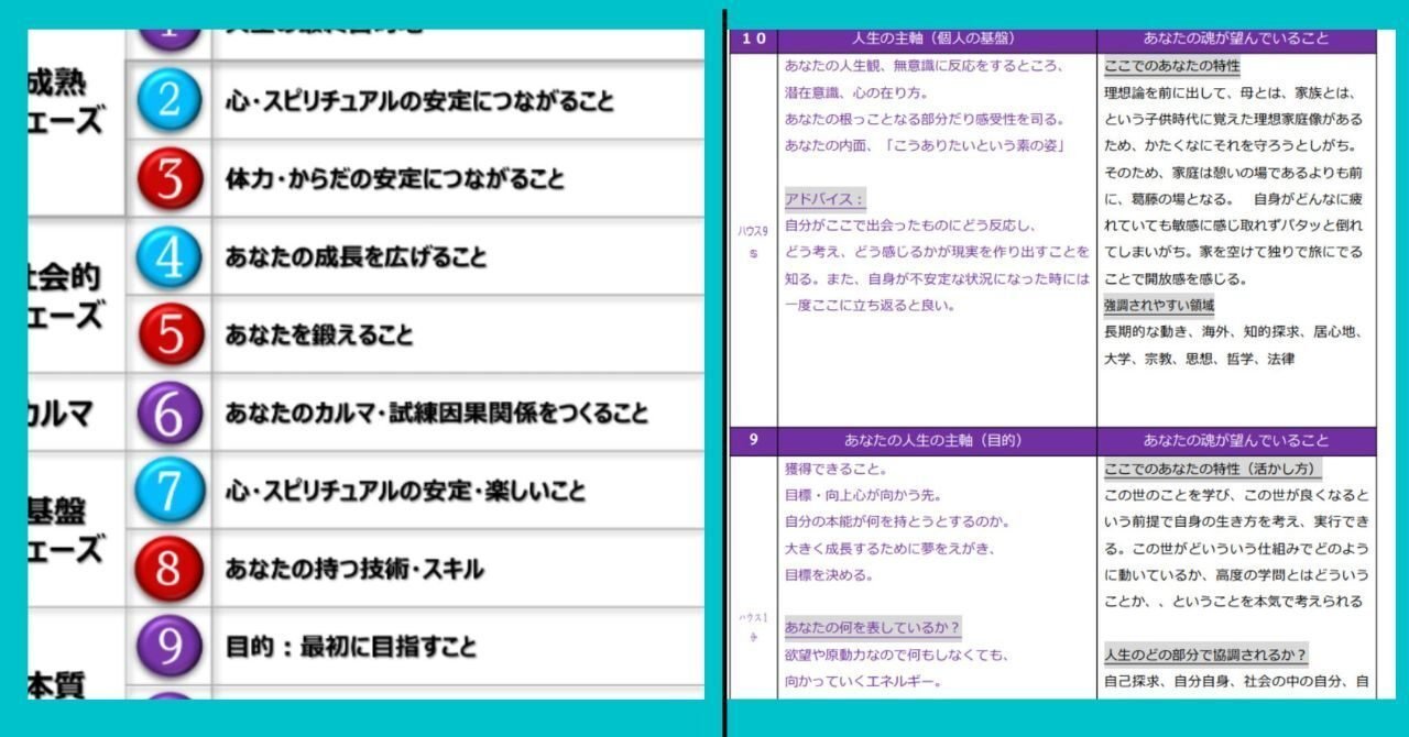 前世 今世の使命 宿命 カルマ鑑定 どんな過去世？今世のあなたの