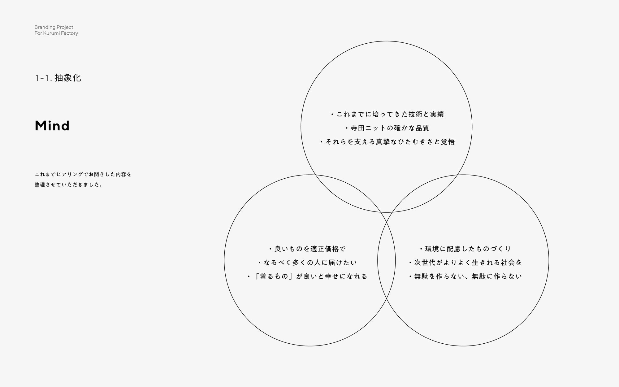 ほんとうに必要なものを Cucumuのニットができるまで 1 4 Shiftbrain Note ほんとうに必要なものを Cucumuのニットができるまで 1 4 Shiftbrain Note