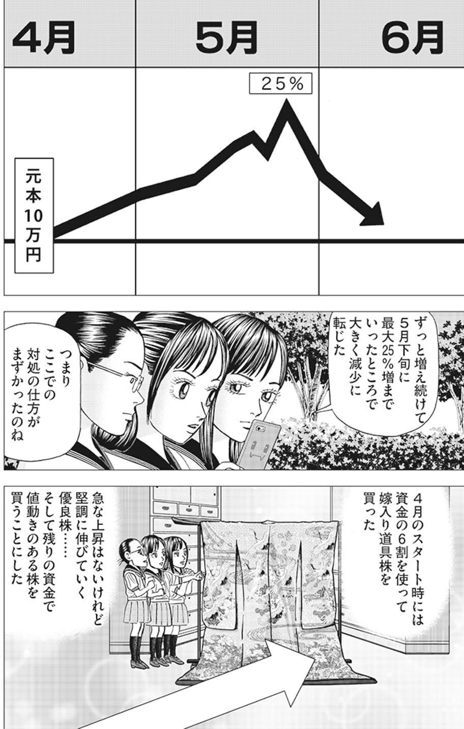 インベスターZ 巨人の肩に乗る(『インベスターZ』第53話)｜ドラゴン桜（三田紀