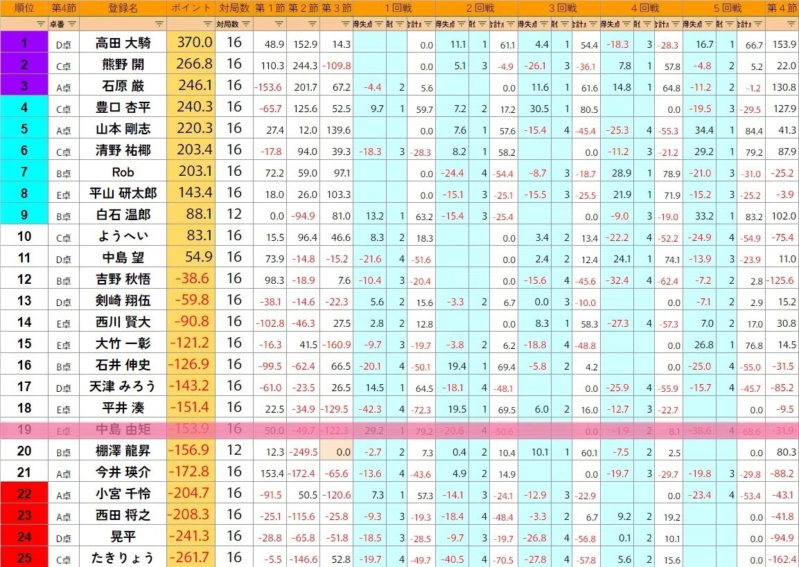 劣悪な環境の奴隷が捨て身で王を撃った話 中島よしつね Note 劣悪な環境の奴隷が捨て身で王を撃った話 中島よしつね Note