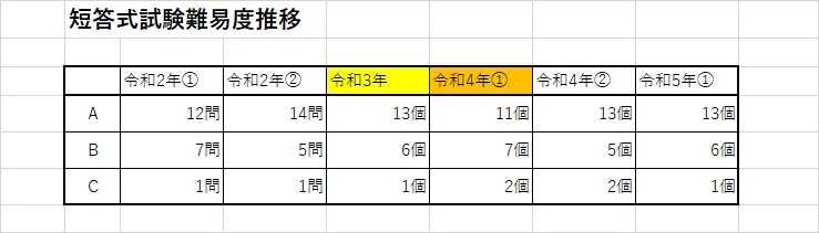 KEITAの短答回想記｜KEITAの会計士物語