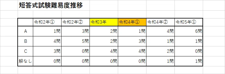 KEITAの短答回想記｜KEITAの会計士物語