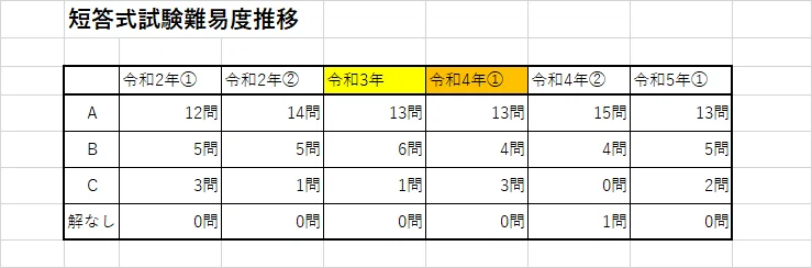 KEITAの短答回想記｜KEITAの会計士物語