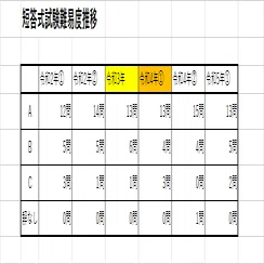 KEITAの短答回想記｜KEITAの会計士物語