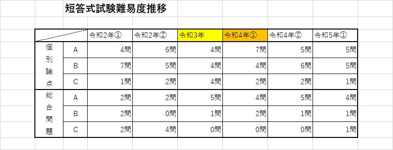 KEITAの短答回想記｜KEITAの会計士物語