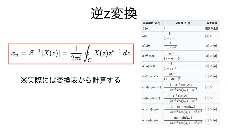 書記が数学やるだけ#644 逆z変換，z変換による差分方程式｜Writer_Rinka