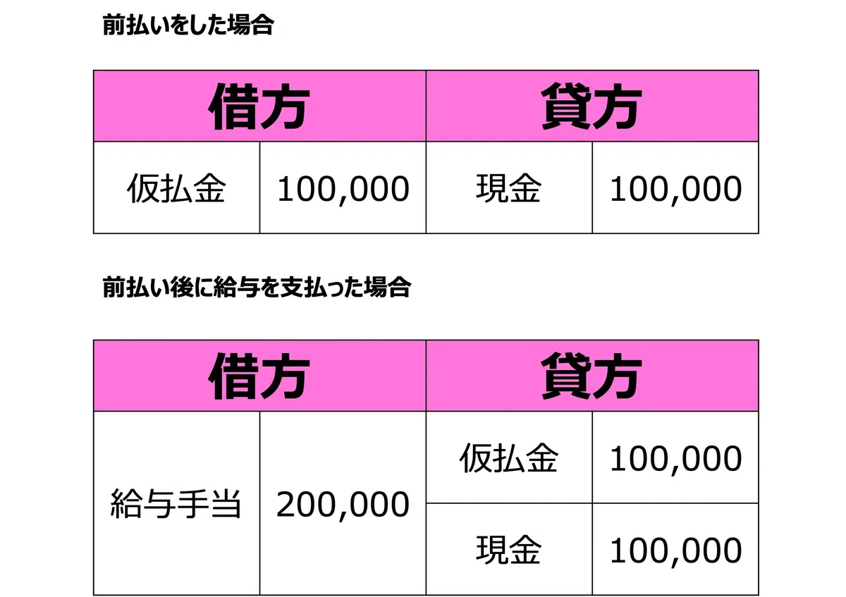 【画像付き】給与前払いの勘定科目と仕訳は？4つの具体例を交えて解説｜ララlab 