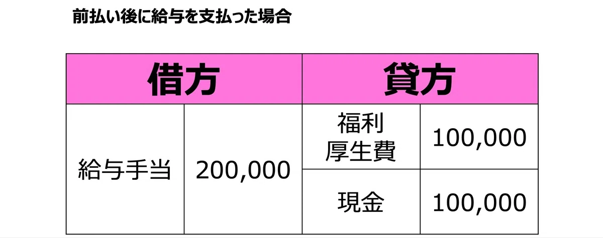 【画像付き】給与前払いの勘定科目と仕訳は？4つの具体例を交えて解説｜ララlab 