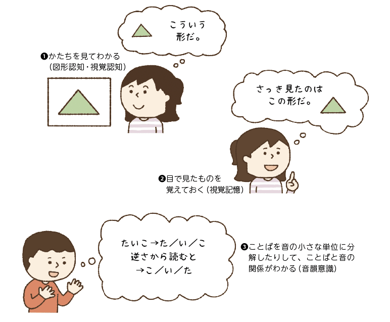 発達的視点からことばの障害を考える ディスレクシア 義務づけ