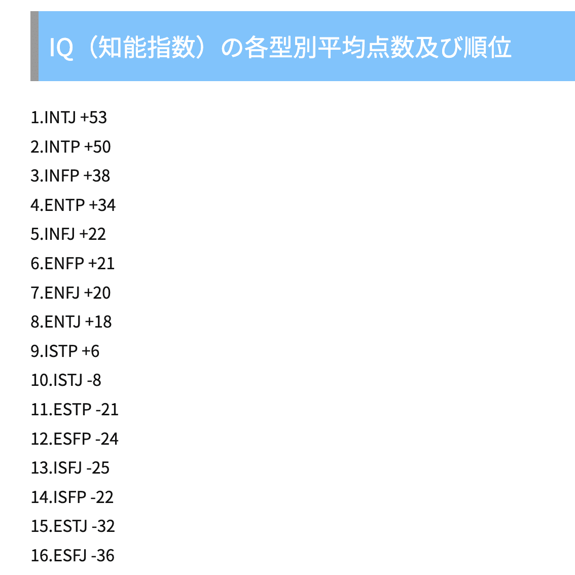 アド界隈MBTI調査レポート】粗利1000万以上プレイヤー100名の アド界隈MBTI調査レポート】粗利1000万以上プレイヤー100名の