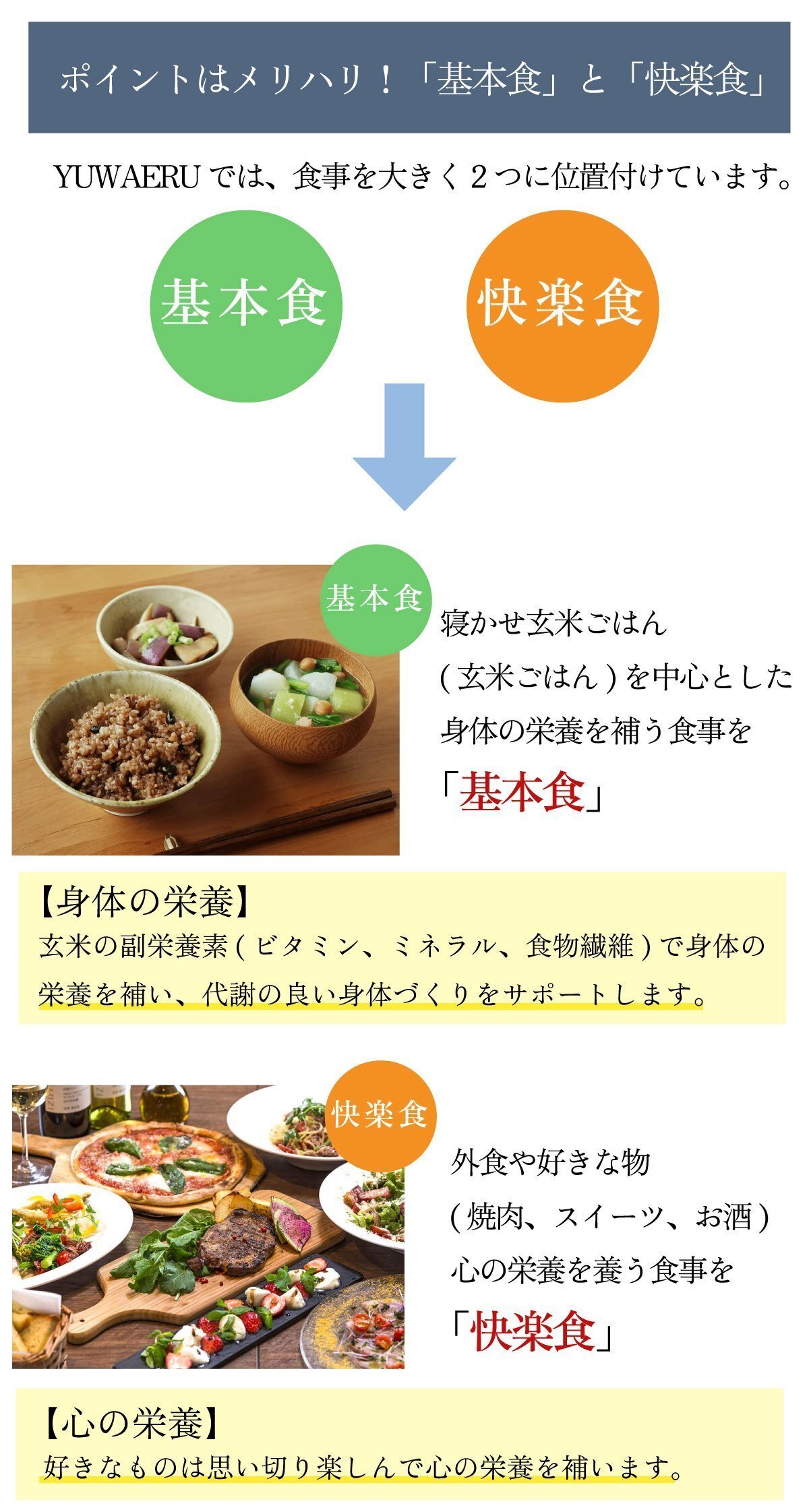 Vol.5 「一日一膳、玄米生活」基本食と快楽食（前編）｜YUWAERU（結わえる）, image size:1200x2243