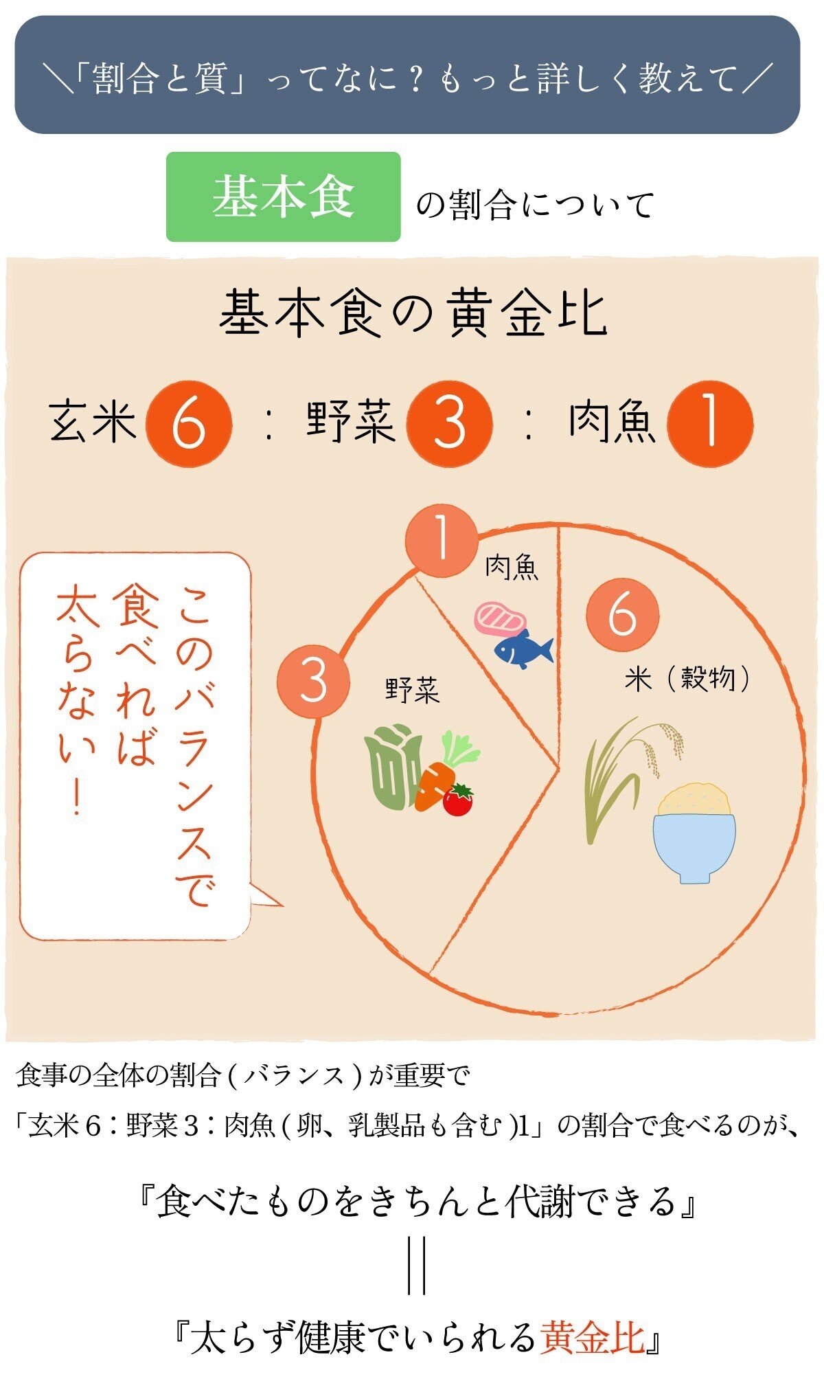 10人中8人が、心身の健康を支えるには健康的な食生活が重要であると回答 - ハーバライフ・アジアパシフィックパシフィック地域調査, image size:1200x2026