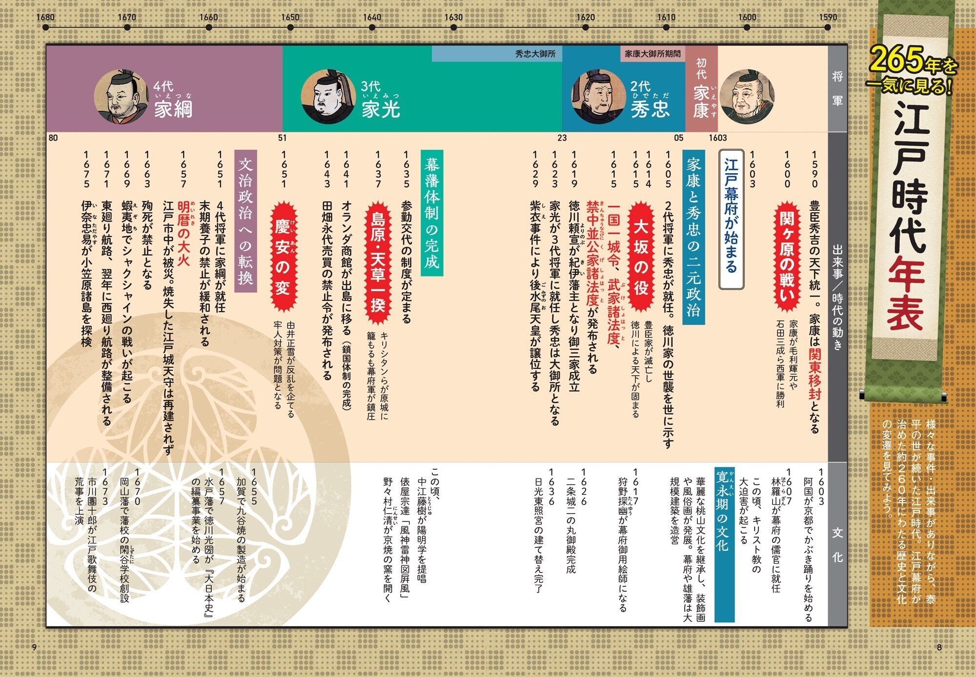 12/20発売】だからわかるシリーズから大河ドラマ「どうする家康」でも