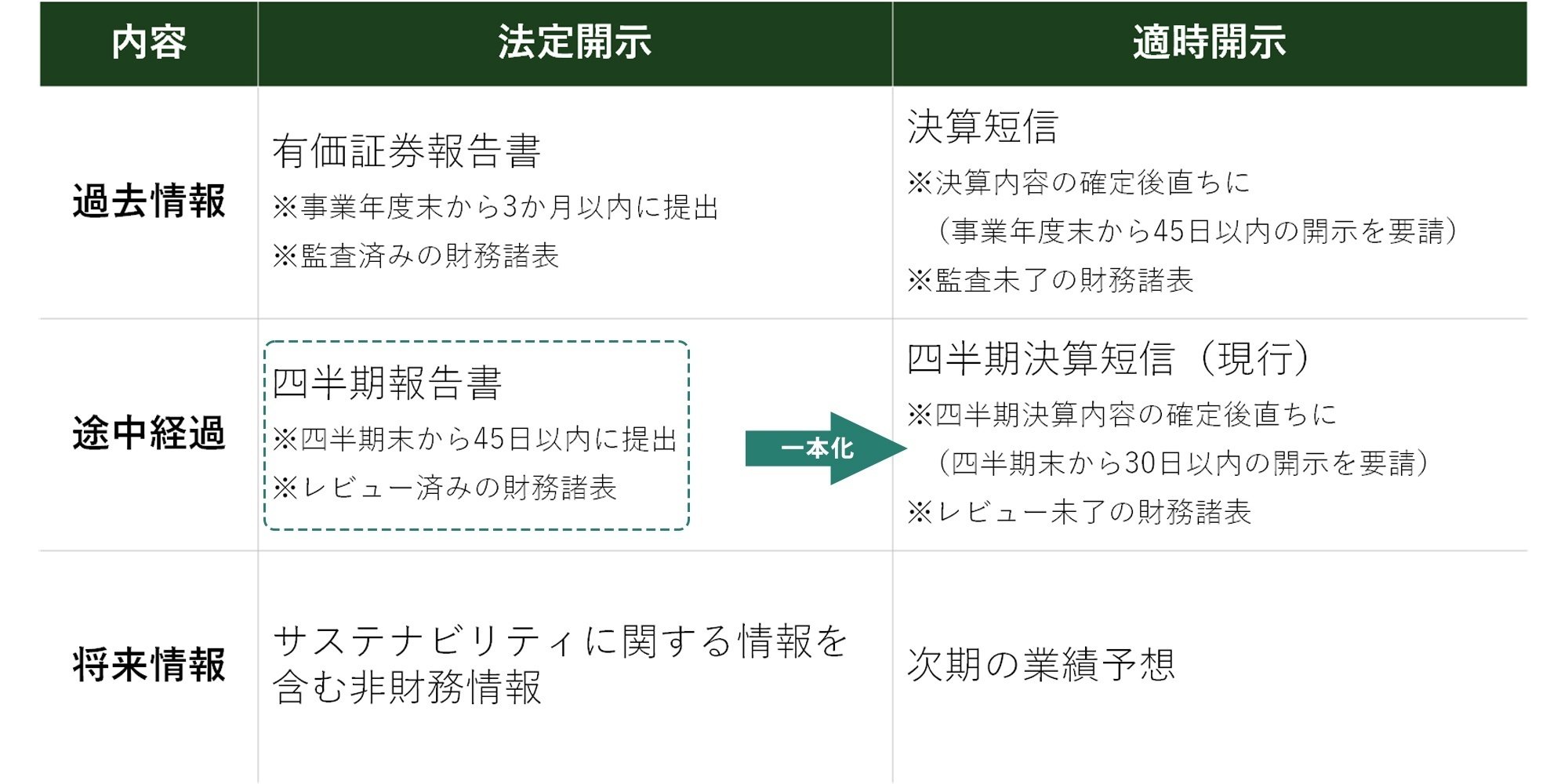 ポイント解説・金商法 #6:四半期開示の見直しに関する ポイント解説・金商法 #6:四半期開示の見直しに関する
