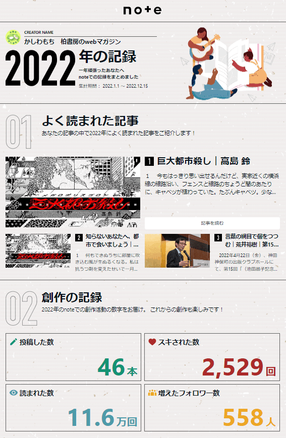 2022年の「かしわもち」 #noteまとめ｜かしわもち 柏書房のwebマガジン