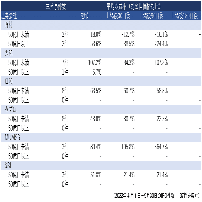 2023年以降の本邦IPOについて(前編)～T-IPO/Direct Listingなど｜Yuki Matsuo