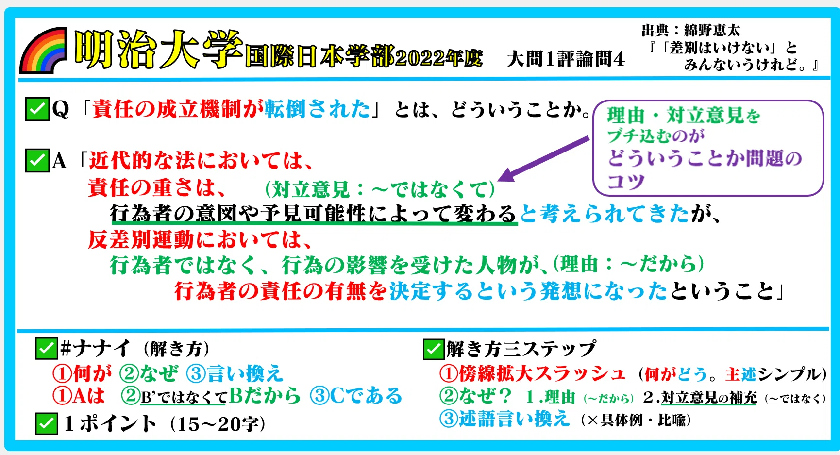 🌈#明治大学 国際日本学部 #過去問 国語 2022年度 🌸綿野恵太『「差別