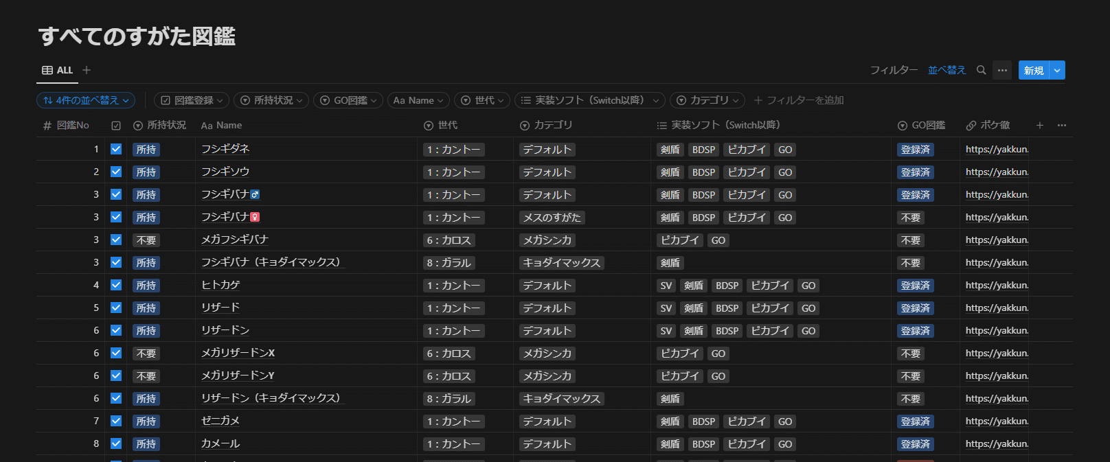 Pokemon Homeの すべてのすがた図鑑 と向き合う こにゃ Note Pokemon Homeの すべてのすがた図鑑 と向き合う こにゃ Note