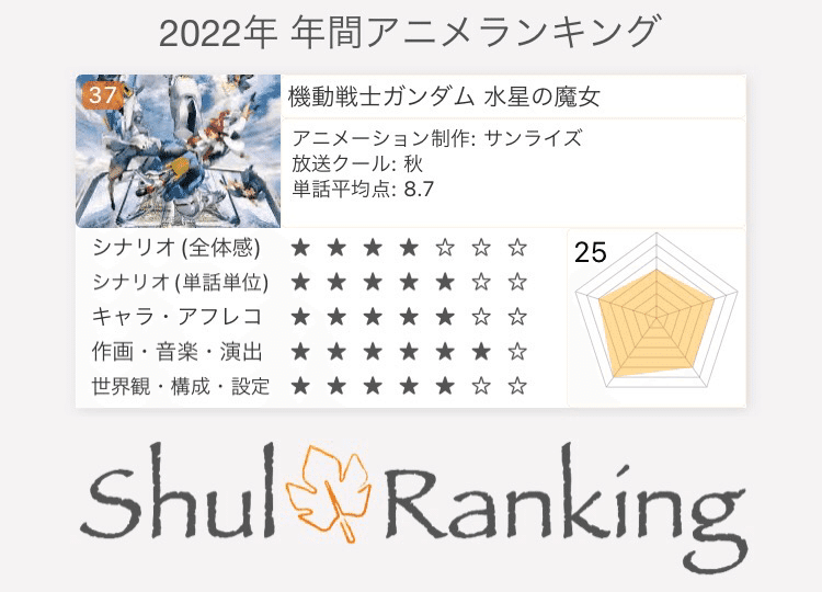 確定版 22年 年間アニメランキングtop50 ペーペー Note 確定版 22年 年間アニメランキングtop50 ペーペー Note