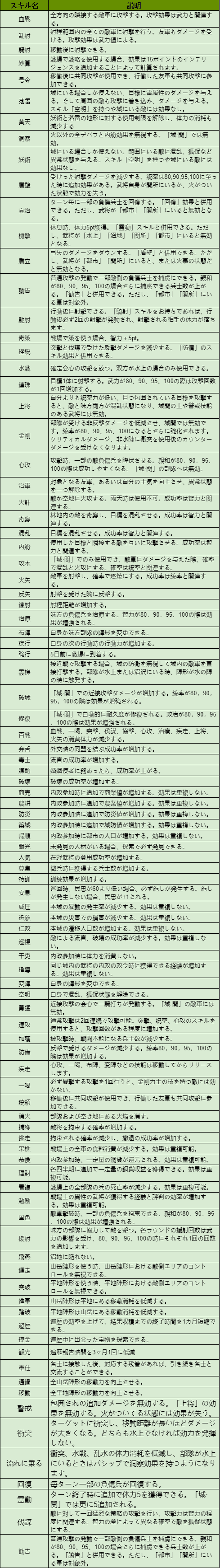 三國志天下布武 スキルリスト｜「三國志天下布武」公式