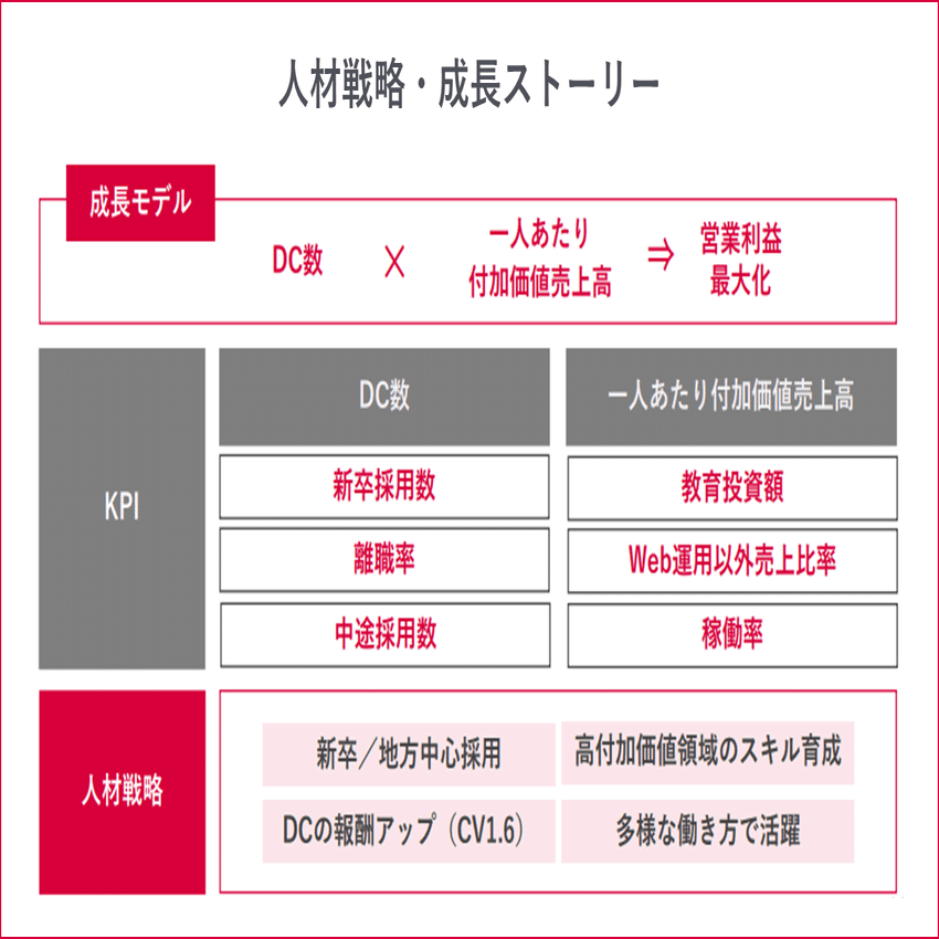 クリエイター数・業績で見る成長モデルとは？」メンバーズの事業を深堀
