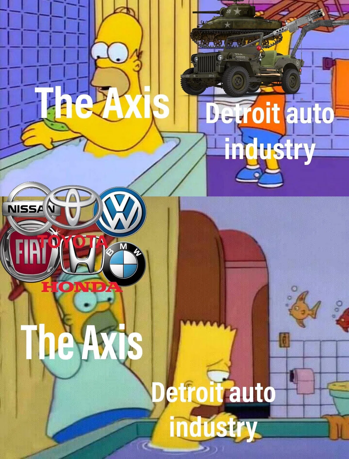 The Axis ←Detroit auto industry / The Axis→ Detroit auto industry