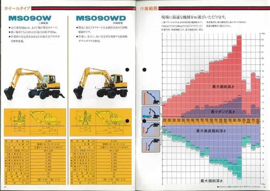 28年前　三菱パワーシャベル　ヨネザワ　日本製‼︎ 廃番・再入荷なし】【リース契約可能】蔵王産業 ジェットマン