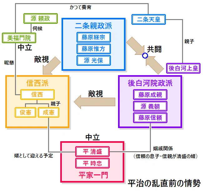 【源 頼政 vol.3】 保元の乱と平治の乱|およまる
