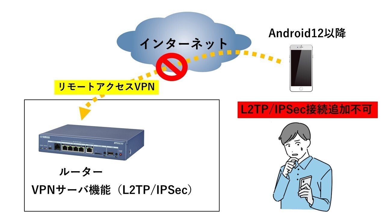 ヤマハルーター RTX830 IKEv2リモートアクセスVPN設定手順(config例