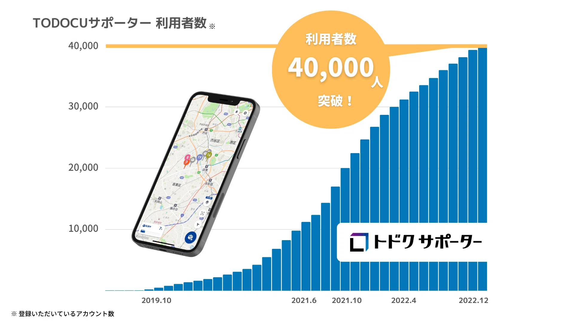 TODOCUサポーターの利用者数が4万人を突破しました!!｜207株式会社