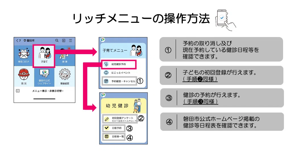 静岡県磐田市、GovTech Expressを活用し幼児健診のLINE予約を開始｜Bot