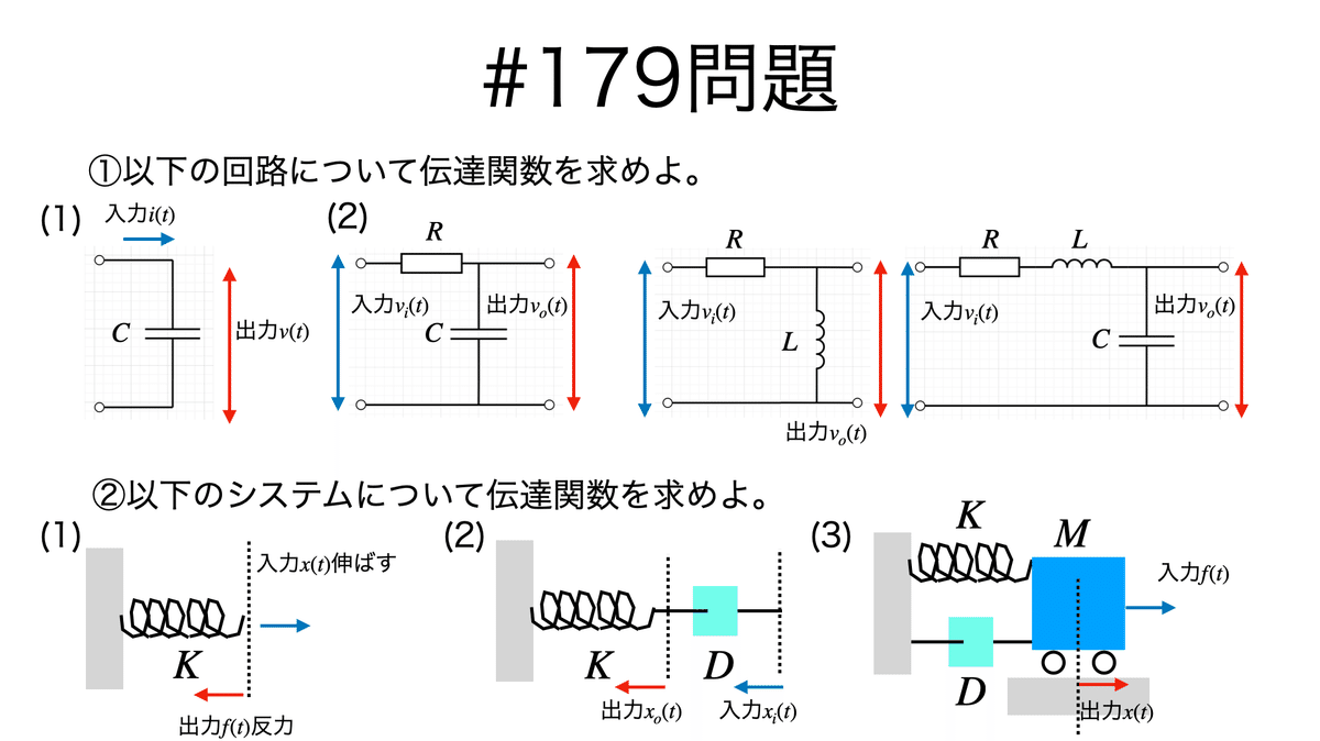 書記が物理やるだけ#179 伝達関数-2｜Writer_Rinka