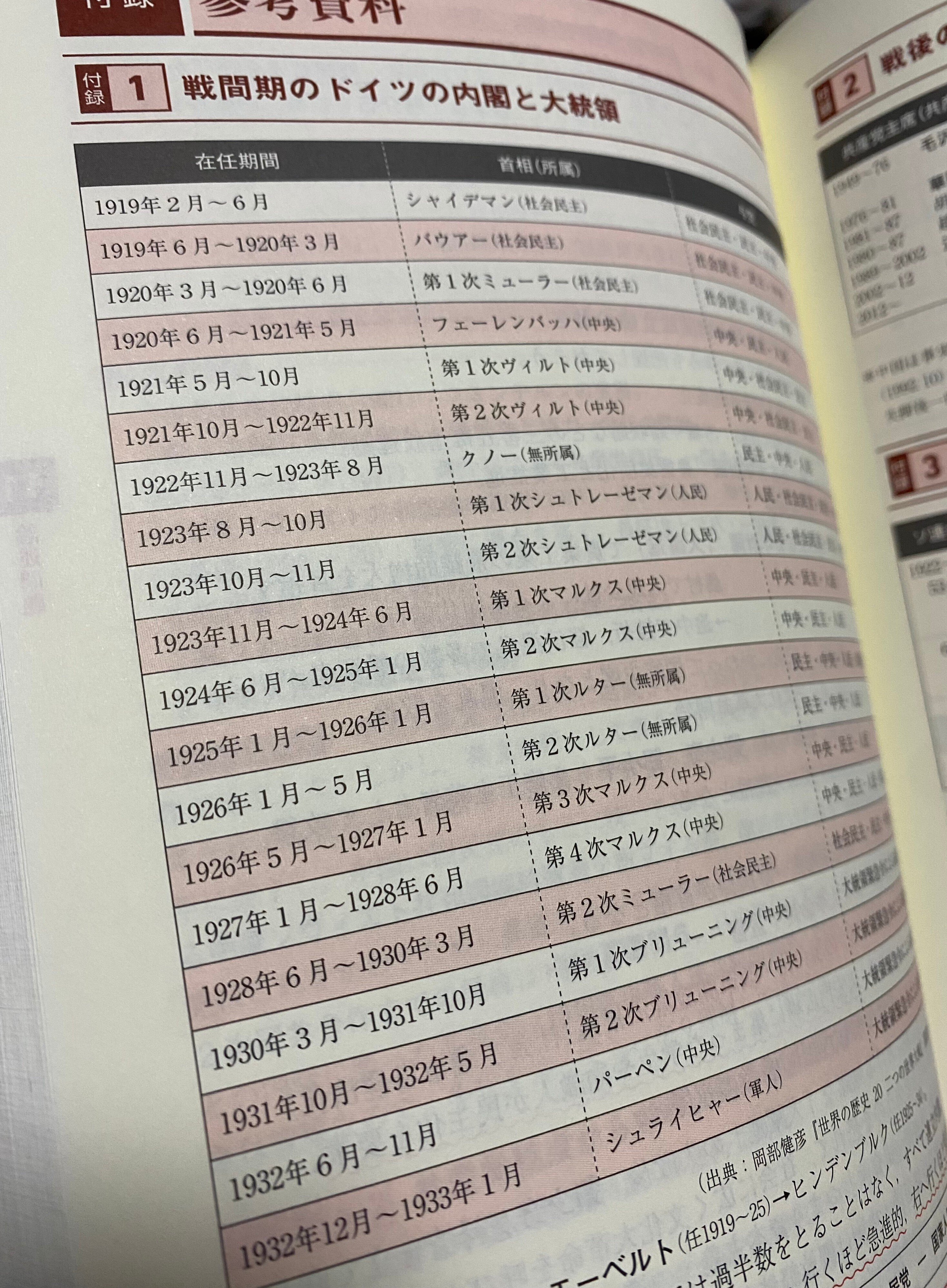 歴史のことば No.17 石田勇治『ヒトラーとナチ・ドイツ