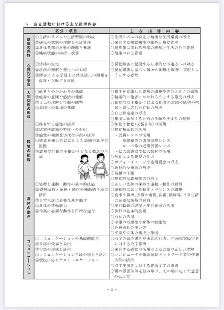 視覚障害児のための言語の理解と表現の指導