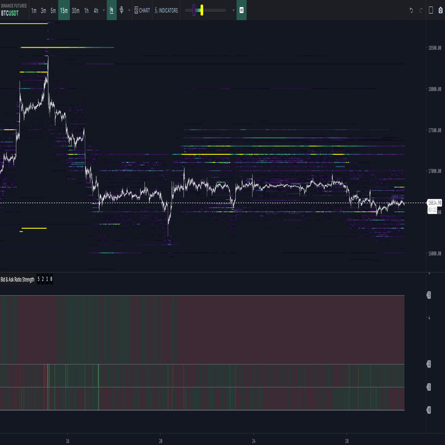 Bid & Ask Ratio Strength [TradingLite Indicator]｜がぶ