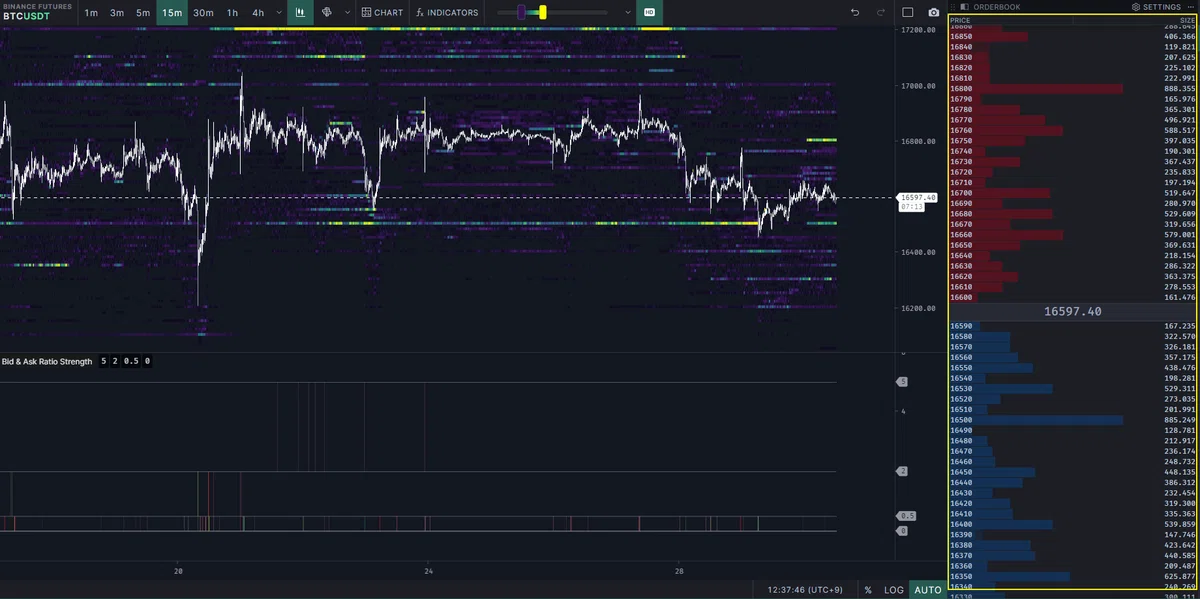 Bid & Ask Ratio Strength [TradingLite Indicator]｜がぶ
