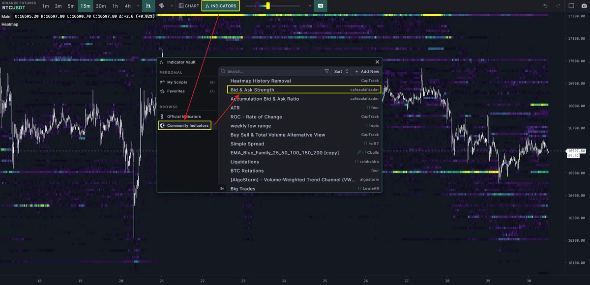 Bid & Ask Ratio Strength [TradingLite Indicator]｜がぶ