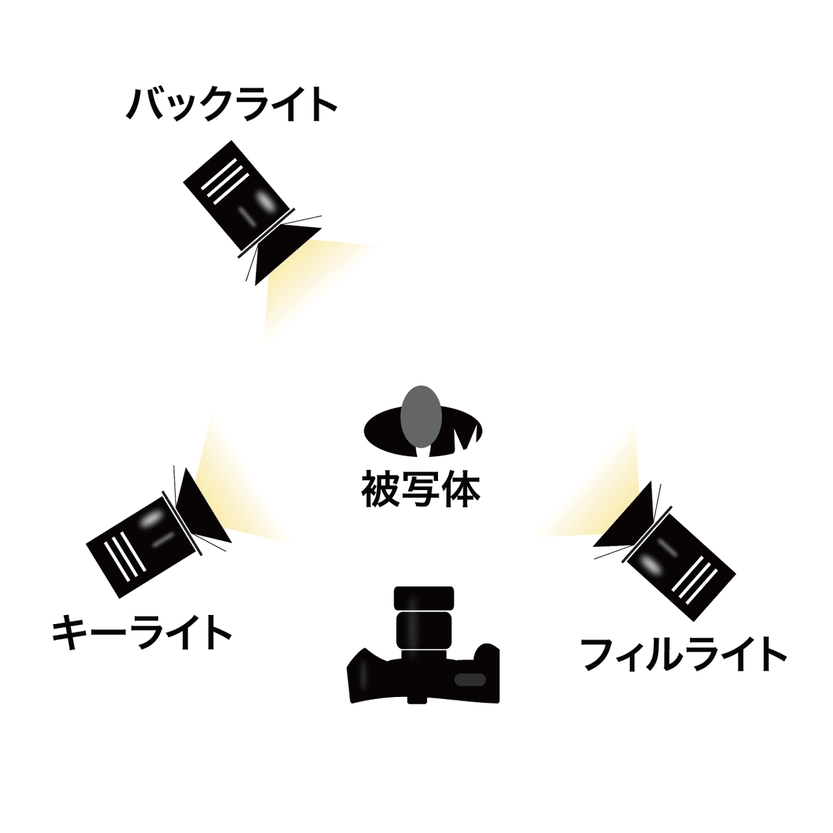 自分の照明環境を元に紹介する、ライティングの基本「3点照明