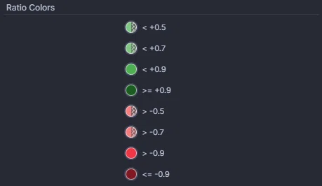Bid & Ask Ratio Strength [TradingLite Indicator]｜がぶ