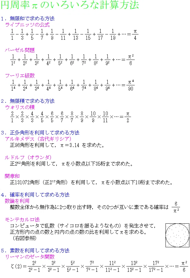 πの計算方法（10年位前に作ったプリントですが）を公開します 