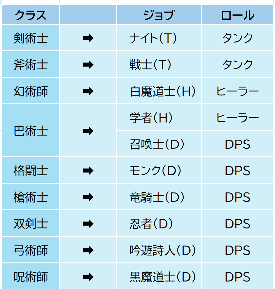 盟友のためのエオルゼアガイド｜フロヲラ